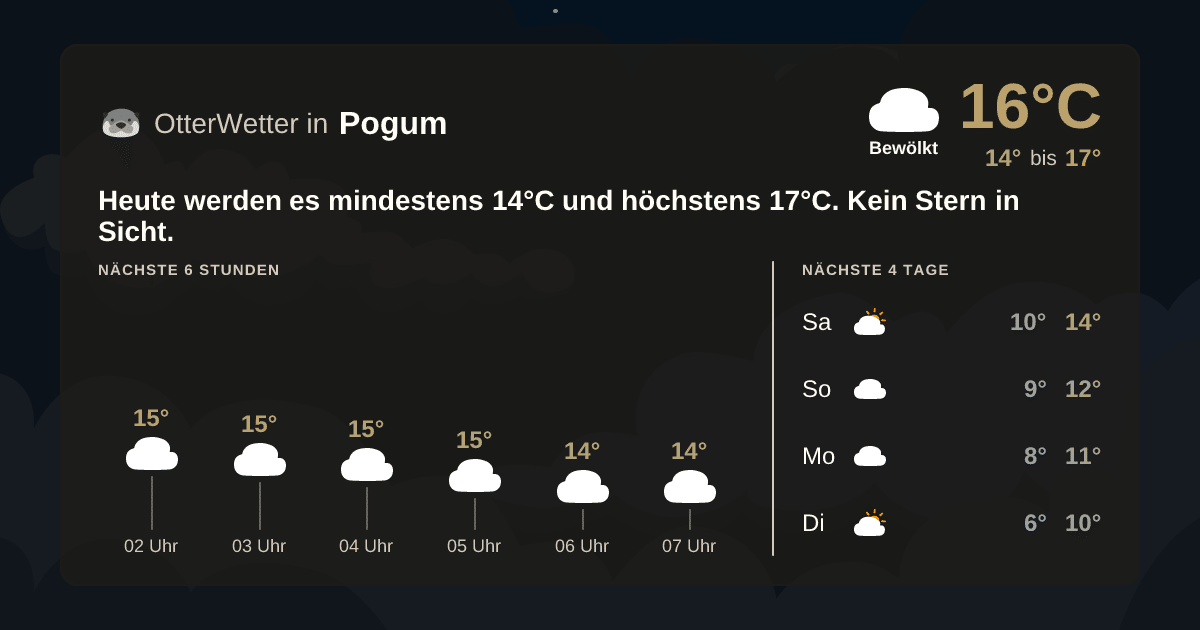 Widget-Vorschau für Pogum Wetter-Widget-Vorschau mit Vorhersagedaten für Pogum