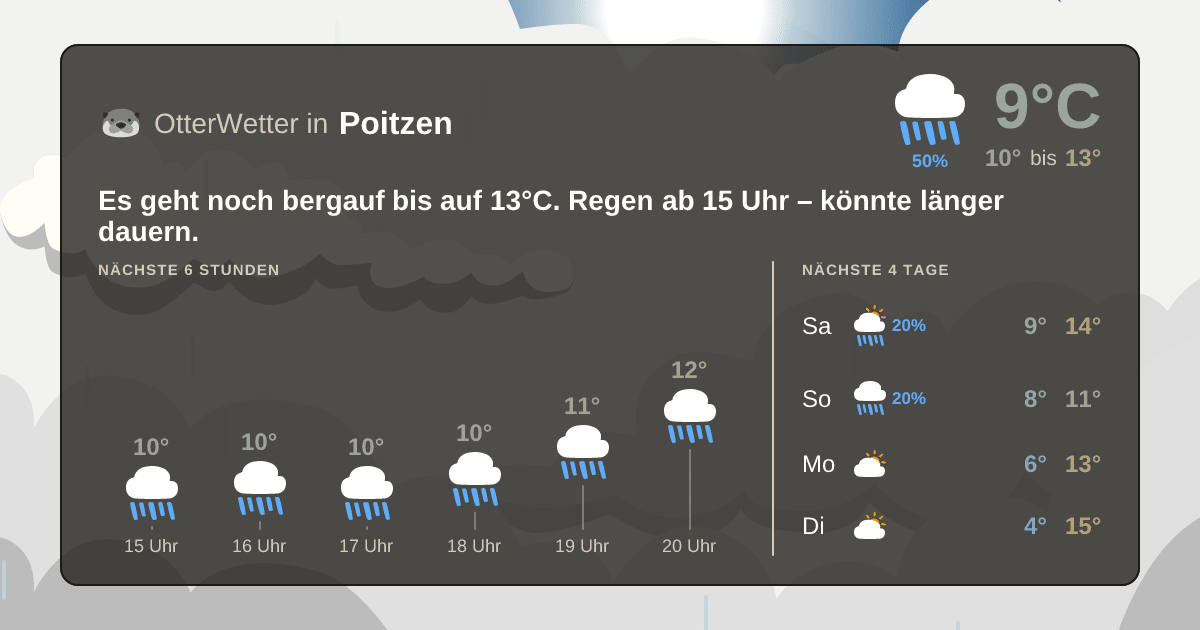Widget-Vorschau für Poitzen Wetter-Widget-Vorschau mit Vorhersagedaten für Poitzen
