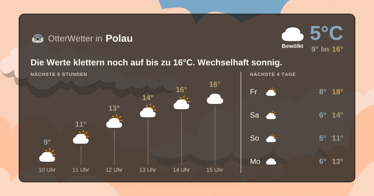 Wetter-Widget-Vorschau mit Vorhersagedaten für Polau