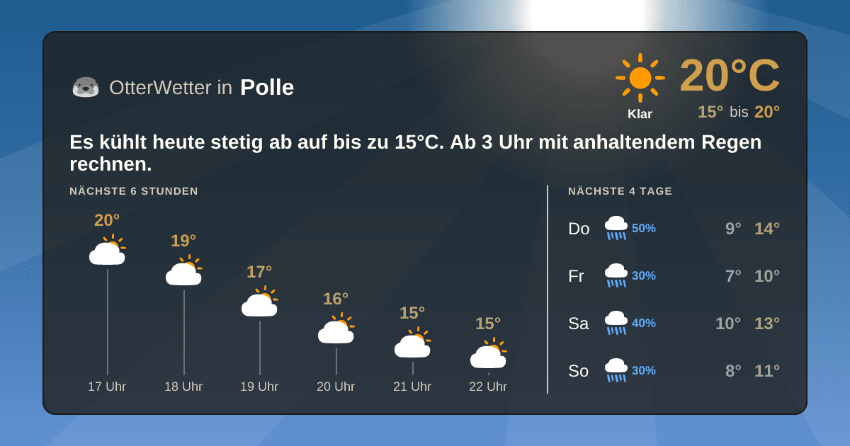 OtterWetter-Widget Polle