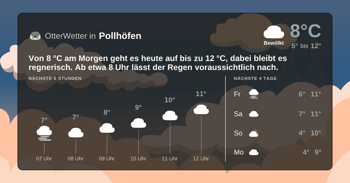 OtterWetter-Widget Pollhöfen
