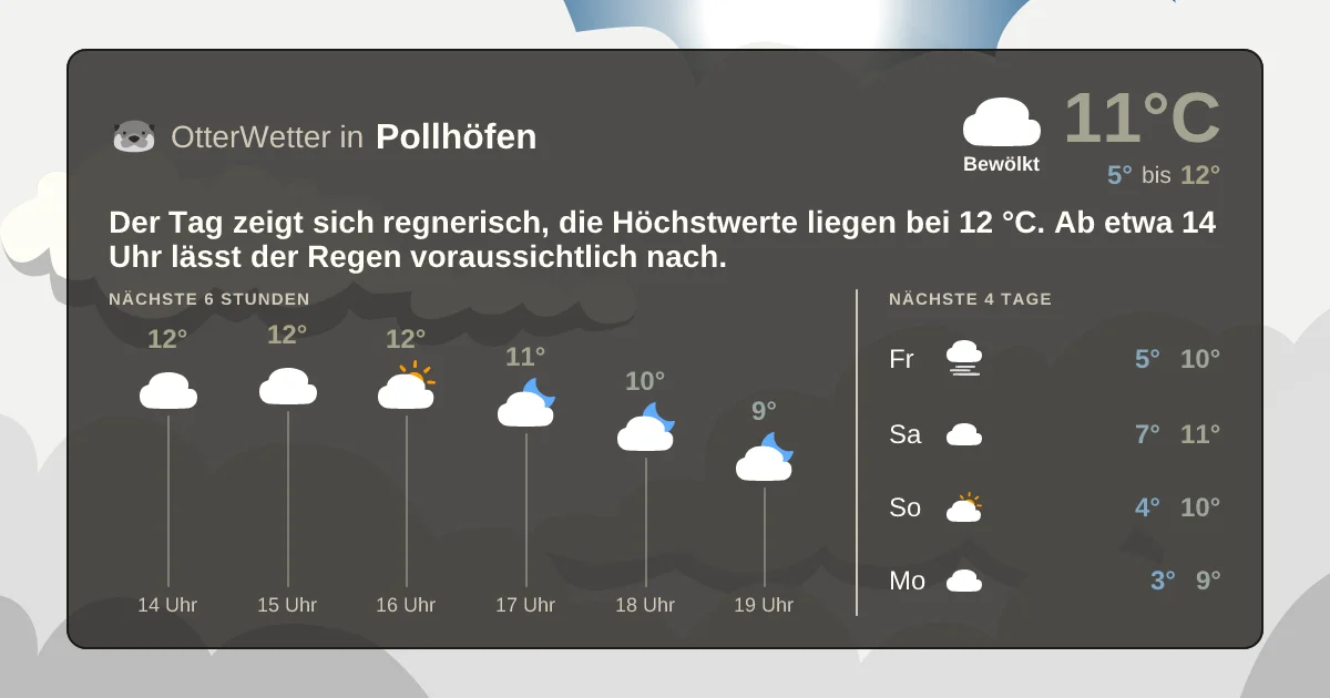 Widget-Vorschau für Pollhöfen Wetter-Widget-Vorschau mit Vorhersagedaten für Pollhöfen