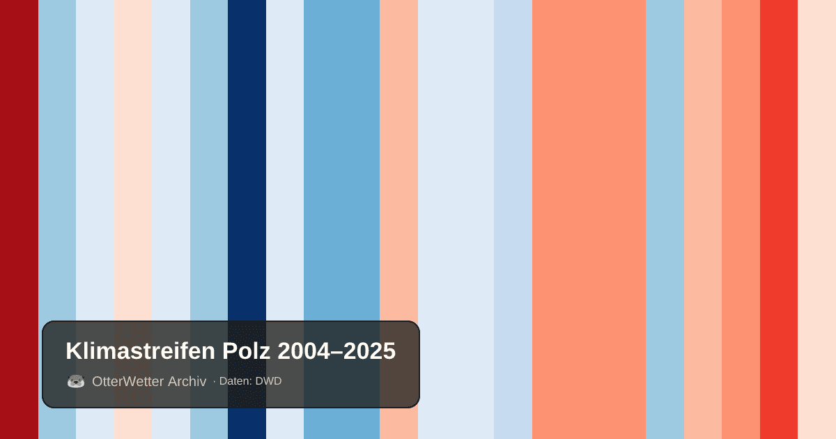 Klimastreifen Polz: Jahresmitteltemperaturen von blau (kühler) bis rot (wärmer)