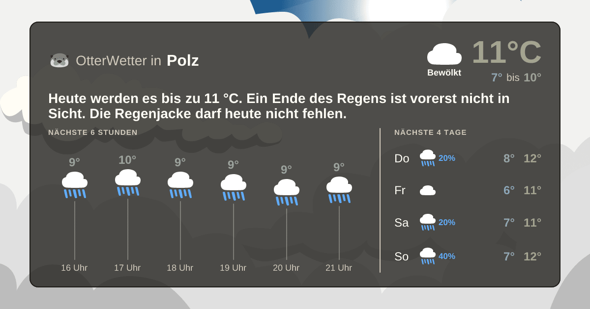 OtterWetter-Widget Polz