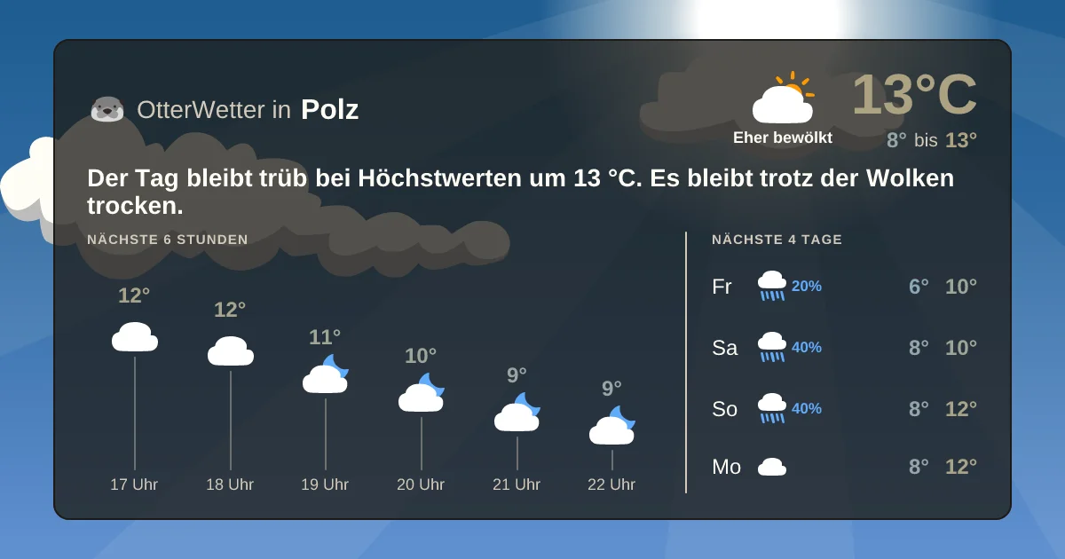 Wetter-Widget-Vorschau mit Vorhersagedaten für Polz