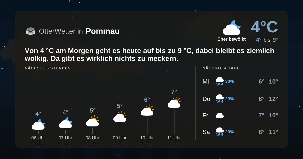 Widget-Vorschau für Pommau Wetter-Widget-Vorschau mit Vorhersagedaten für Pommau
