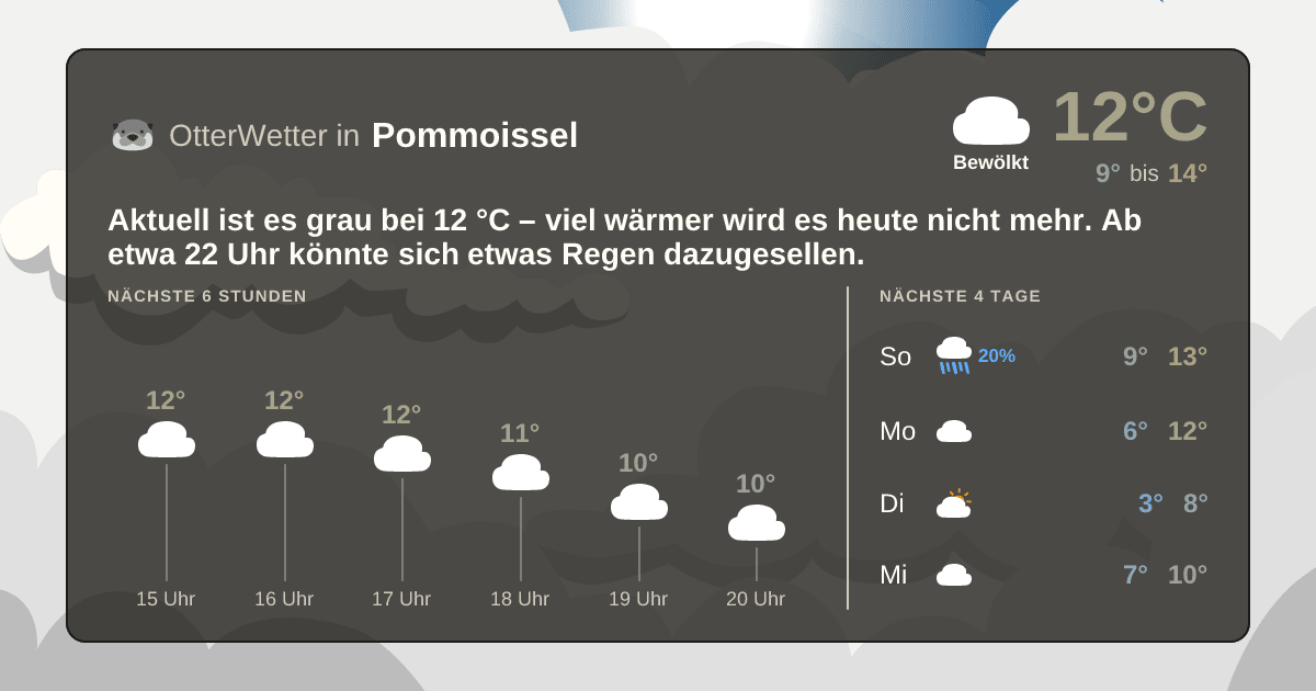 OtterWetter-Widget Pommoissel
