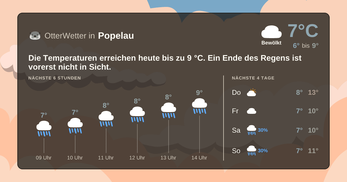 Widget-Vorschau für Popelau Wetter-Widget-Vorschau mit Vorhersagedaten für Popelau