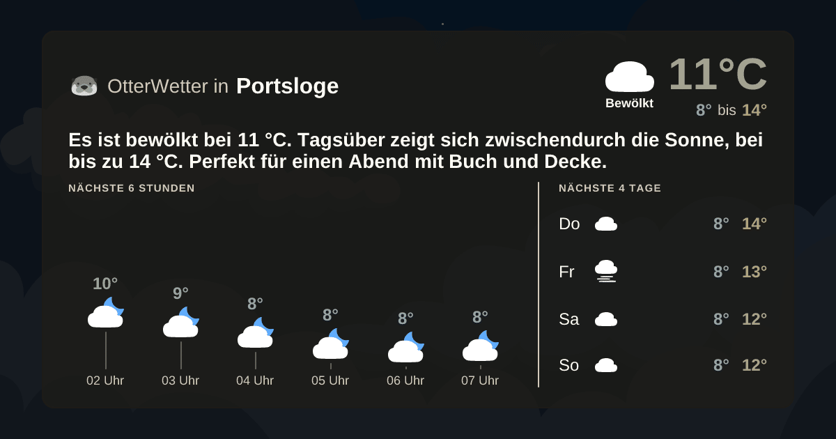 OtterWetter-Widget Portsloge