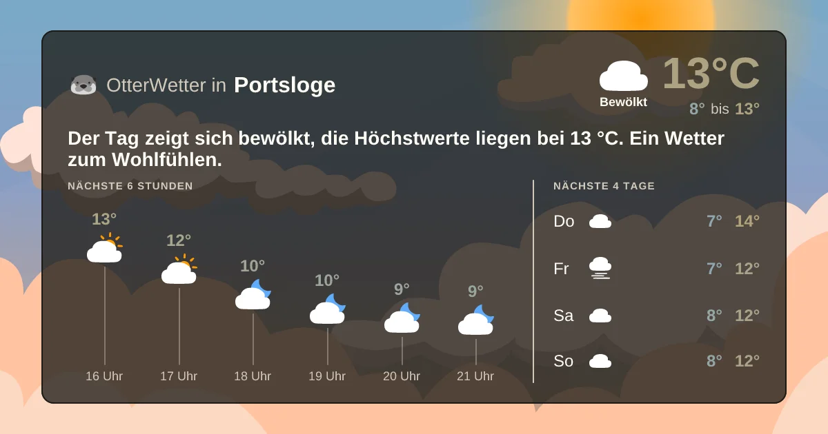 Wetter-Widget-Vorschau mit Vorhersagedaten für Portsloge