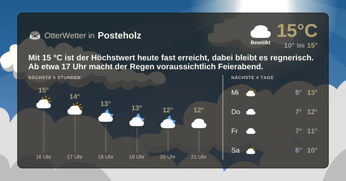 Widget-Vorschau für Posteholz Wetter-Widget-Vorschau mit Vorhersagedaten für Posteholz