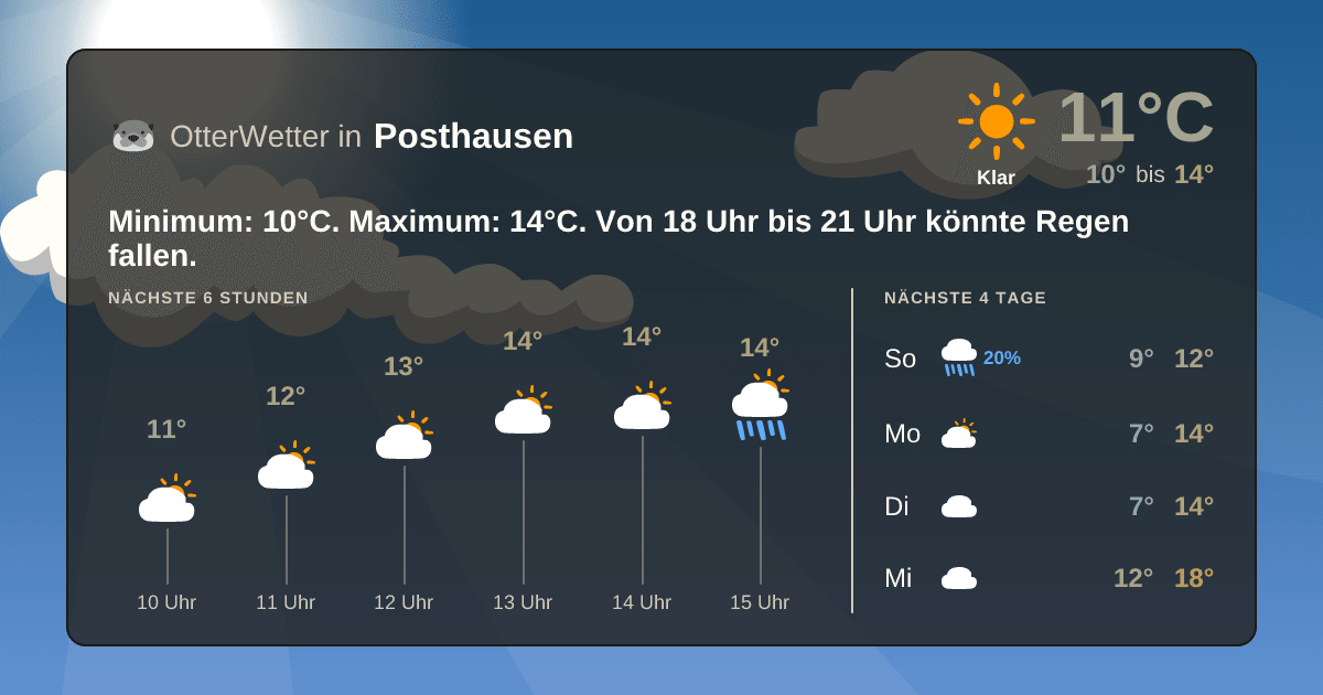 OtterWetter-Widget Posthausen