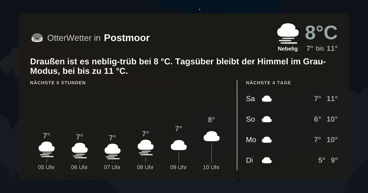 OtterWetter-Widget Postmoor