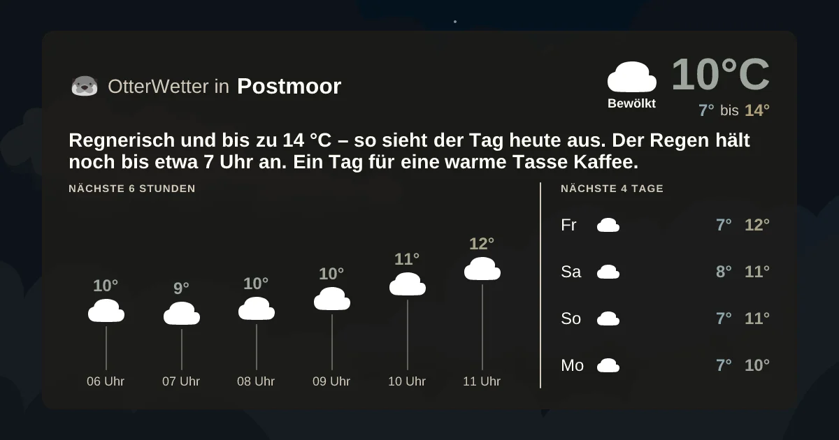 Widget-Vorschau für Postmoor Wetter-Widget-Vorschau mit Vorhersagedaten für Postmoor