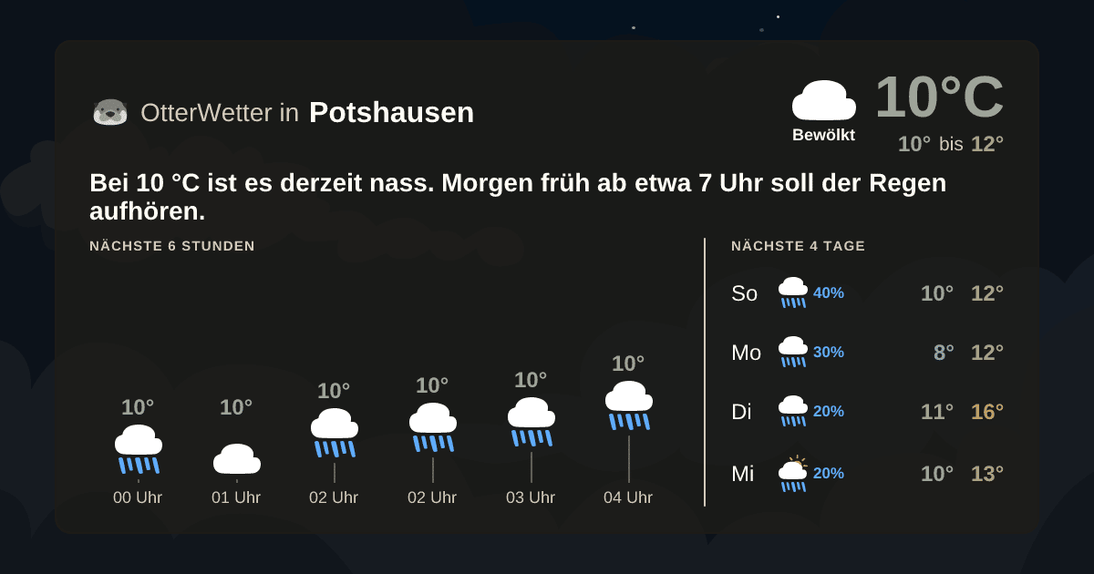 OtterWetter-Widget Potshausen