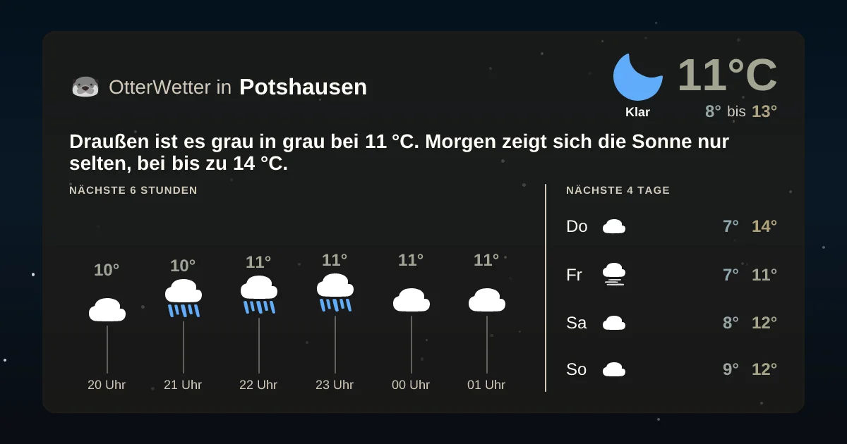 Widget-Vorschau für Potshausen Wetter-Widget-Vorschau mit Vorhersagedaten für Potshausen