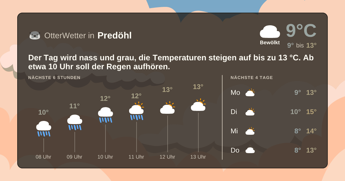 OtterWetter-Widget Predöhl