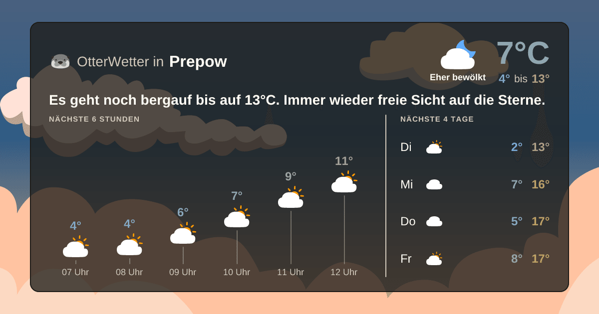 Widget-Vorschau für Prepow Wetter-Widget-Vorschau mit Vorhersagedaten für Prepow