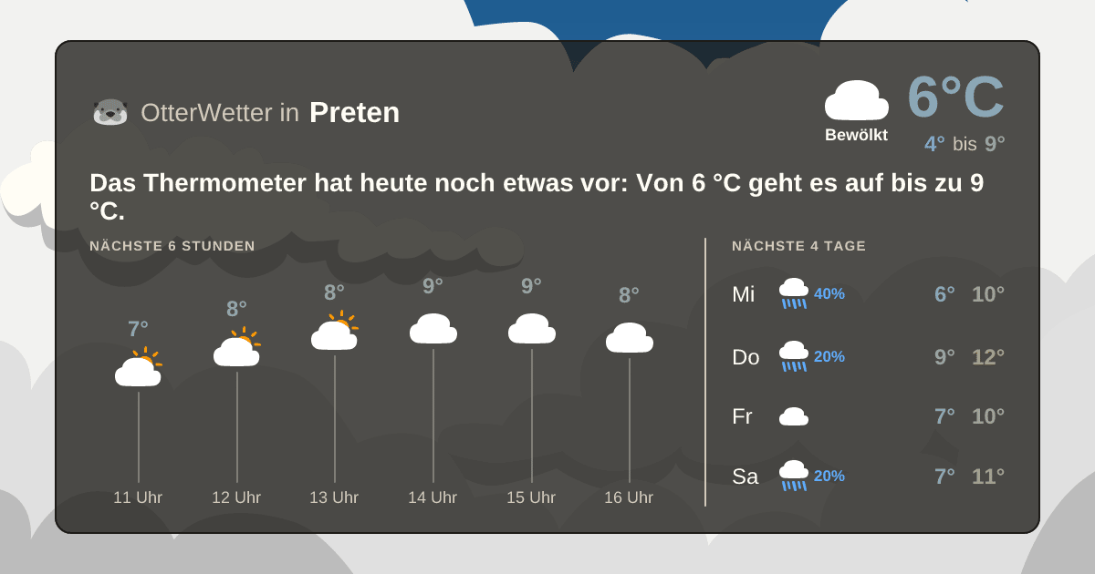 Widget-Vorschau für Preten Wetter-Widget-Vorschau mit Vorhersagedaten für Preten