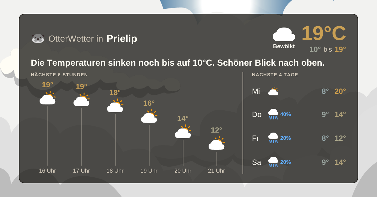 Wetter-Widget-Vorschau mit Vorhersagedaten für Prielip