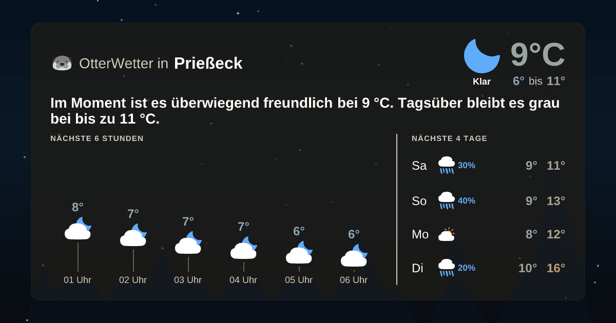 Widget-Vorschau für Prießeck Wetter-Widget-Vorschau mit Vorhersagedaten für Prießeck