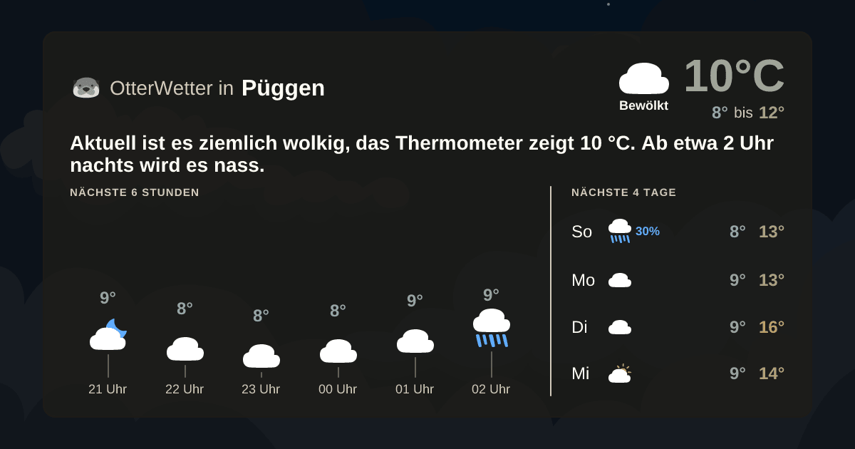 OtterWetter-Widget Püggen