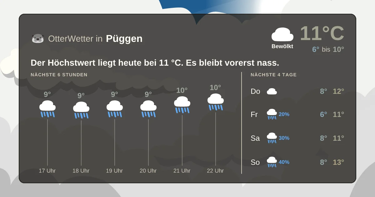 Widget-Vorschau für Püggen Wetter-Widget-Vorschau mit Vorhersagedaten für Püggen