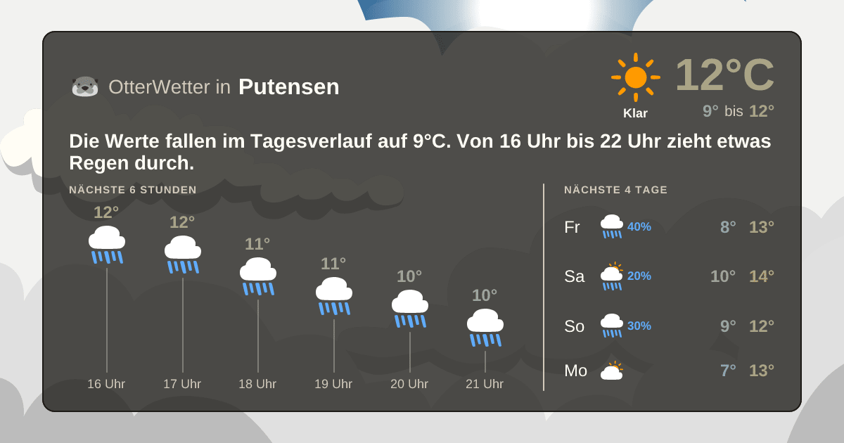 Wetter-Widget-Vorschau mit Vorhersagedaten für Putensen