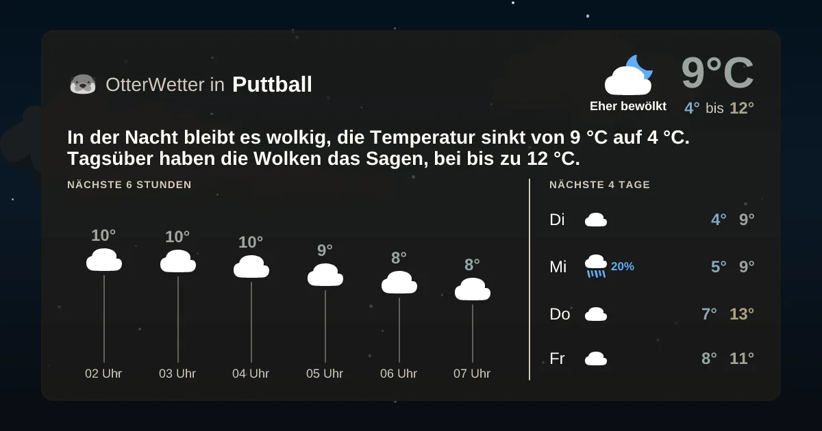 Widget-Vorschau für Puttball Wetter-Widget-Vorschau mit Vorhersagedaten für Puttball