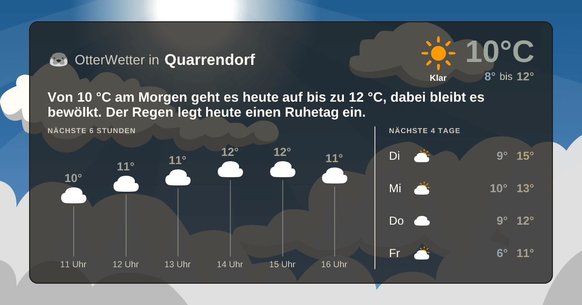 OtterWetter-Widget Quarrendorf