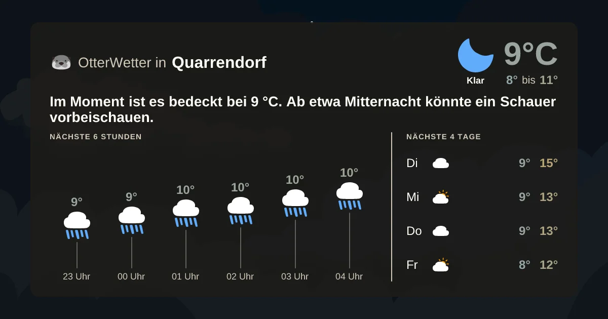 Widget-Vorschau für Quarrendorf Wetter-Widget-Vorschau mit Vorhersagedaten für Quarrendorf