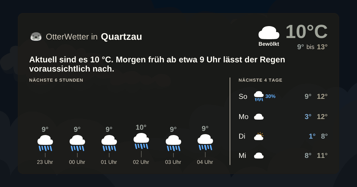 Widget-Vorschau für Quartzau Wetter-Widget-Vorschau mit Vorhersagedaten für Quartzau