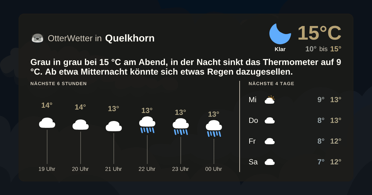 OtterWetter-Widget Quelkhorn