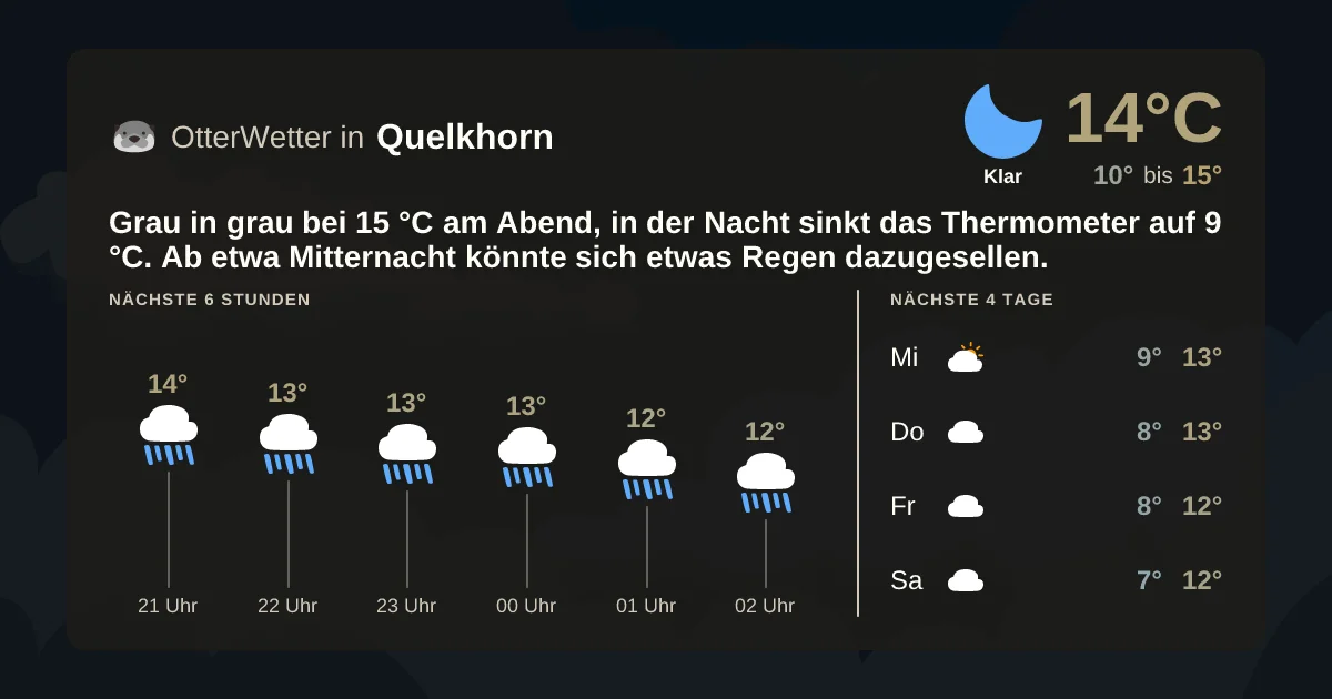 Widget-Vorschau für Quelkhorn Wetter-Widget-Vorschau mit Vorhersagedaten für Quelkhorn