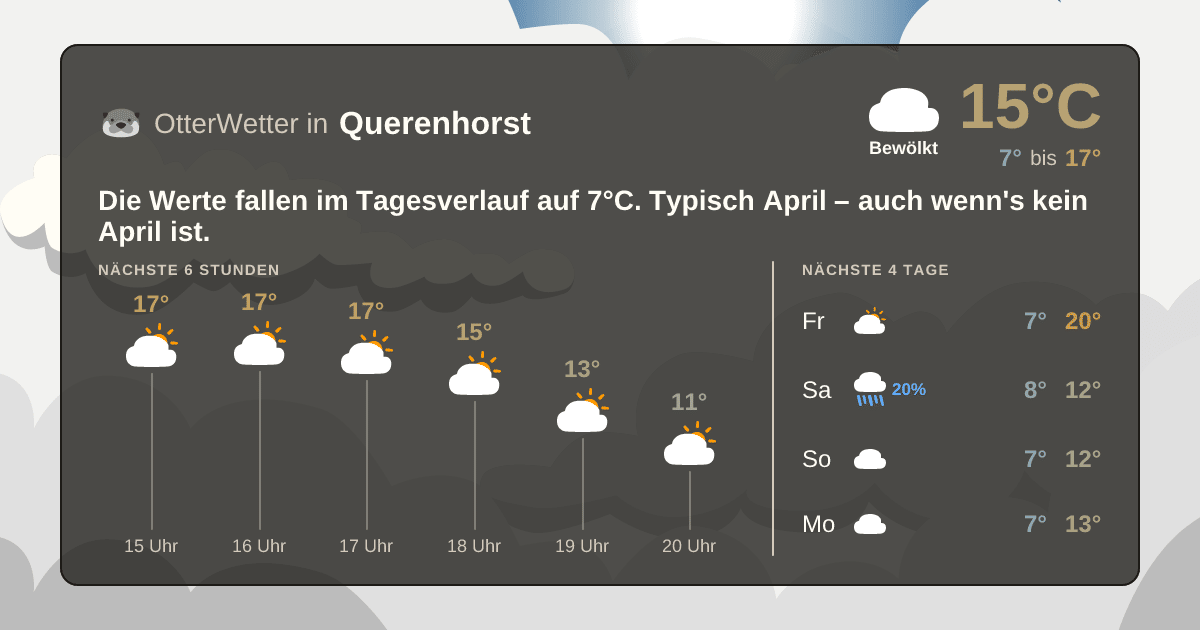 OtterWetter-Widget Querenhorst