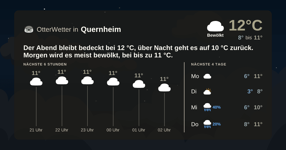 Widget-Vorschau für Quernheim Wetter-Widget-Vorschau mit Vorhersagedaten für Quernheim