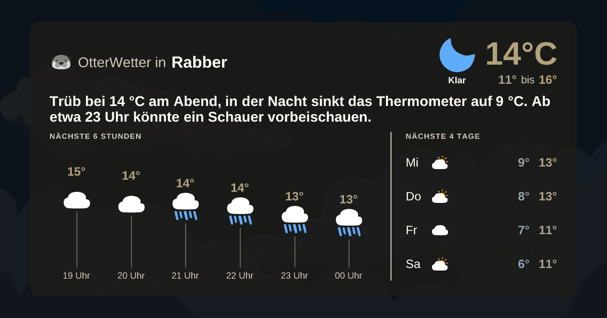 OtterWetter-Widget Rabber