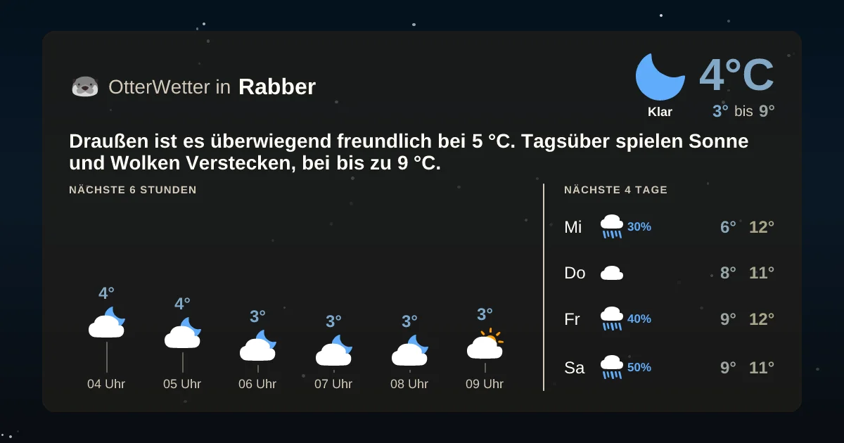 Widget-Vorschau für Rabber Wetter-Widget-Vorschau mit Vorhersagedaten für Rabber