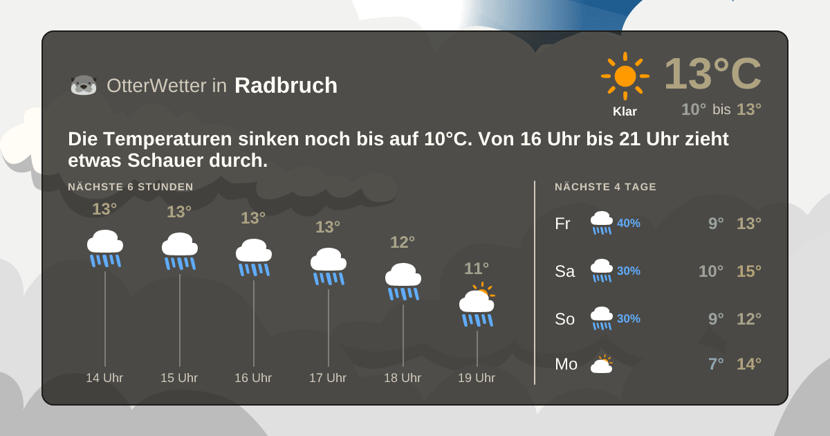 OtterWetter-Widget Radbruch