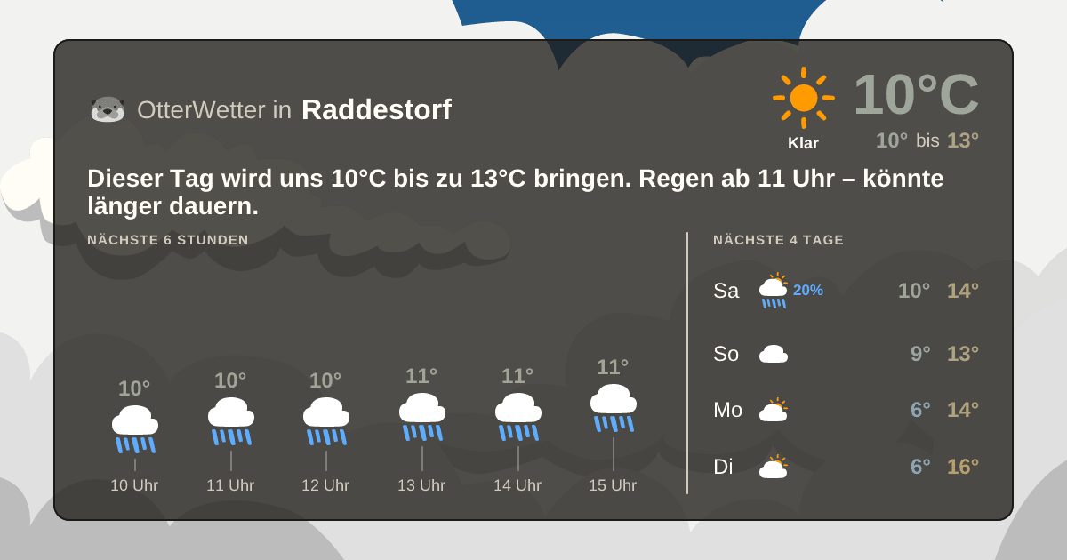 Widget-Vorschau für Raddestorf Wetter-Widget-Vorschau mit Vorhersagedaten für Raddestorf