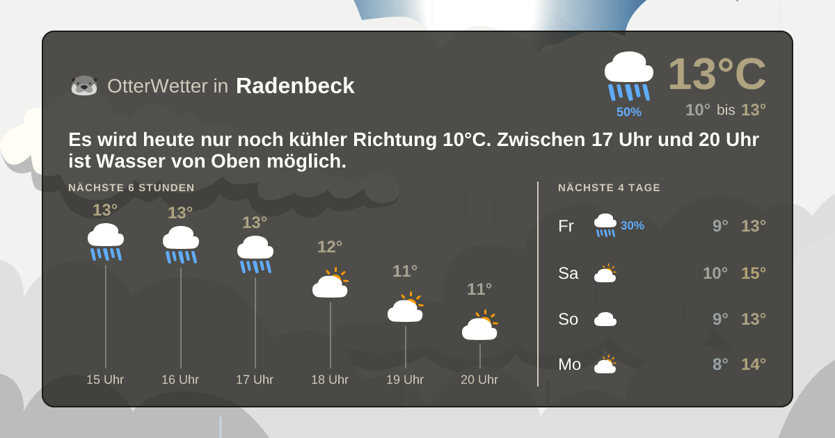 OtterWetter-Widget Radenbeck