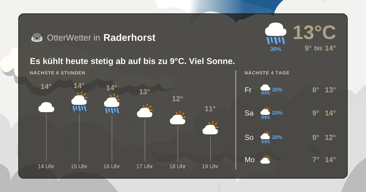 OtterWetter-Widget Raderhorst