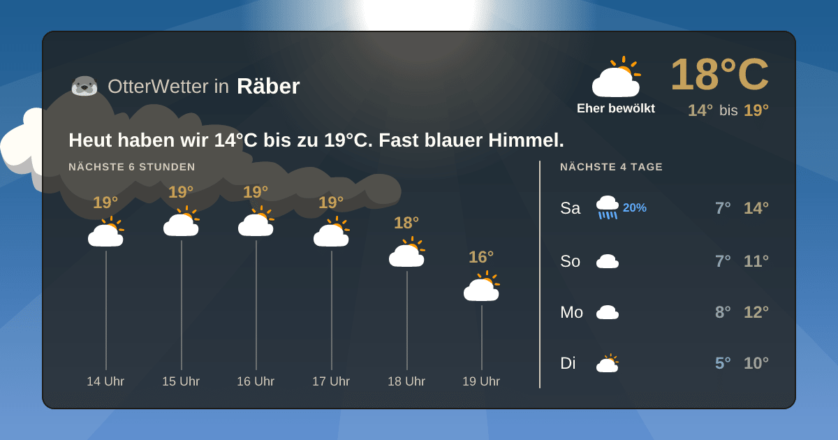 OtterWetter-Widget Räber