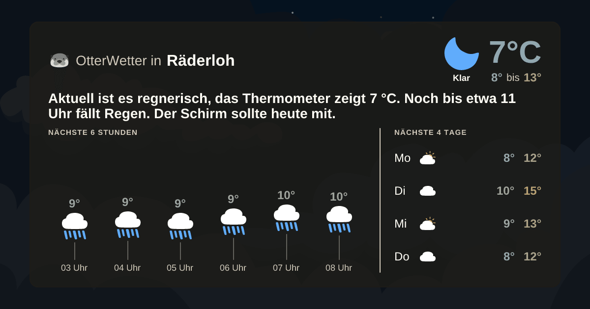OtterWetter-Widget Räderloh