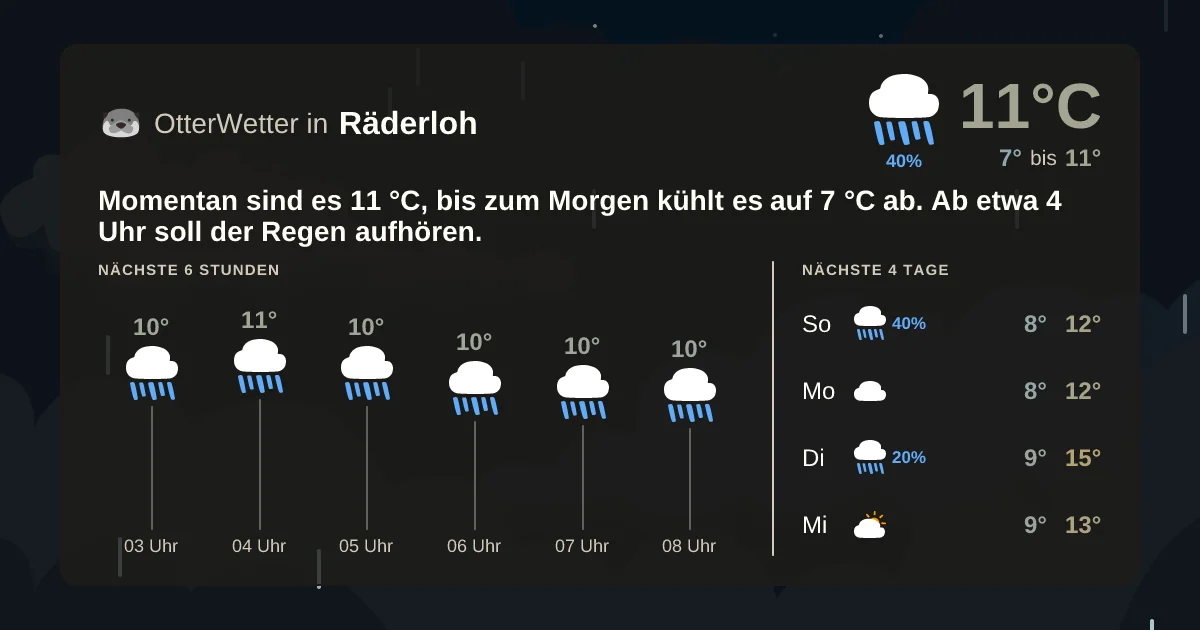 Wetter-Widget-Vorschau mit Vorhersagedaten für Räderloh