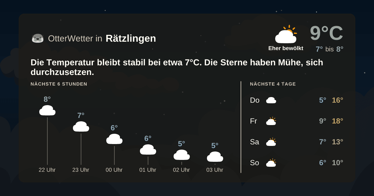OtterWetter-Widget Rätzlingen