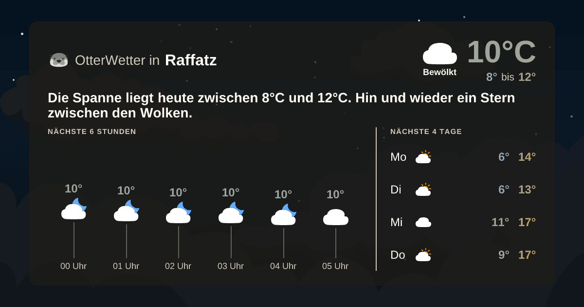 Wetter-Widget-Vorschau mit Vorhersagedaten für Raffatz