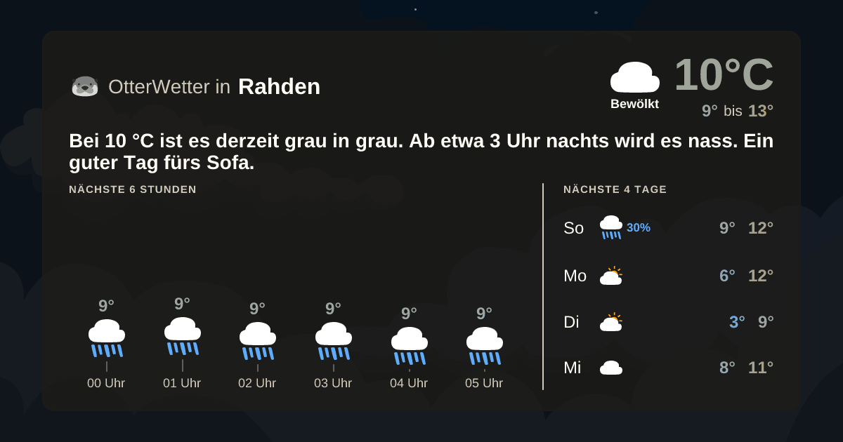 OtterWetter-Widget Rahden