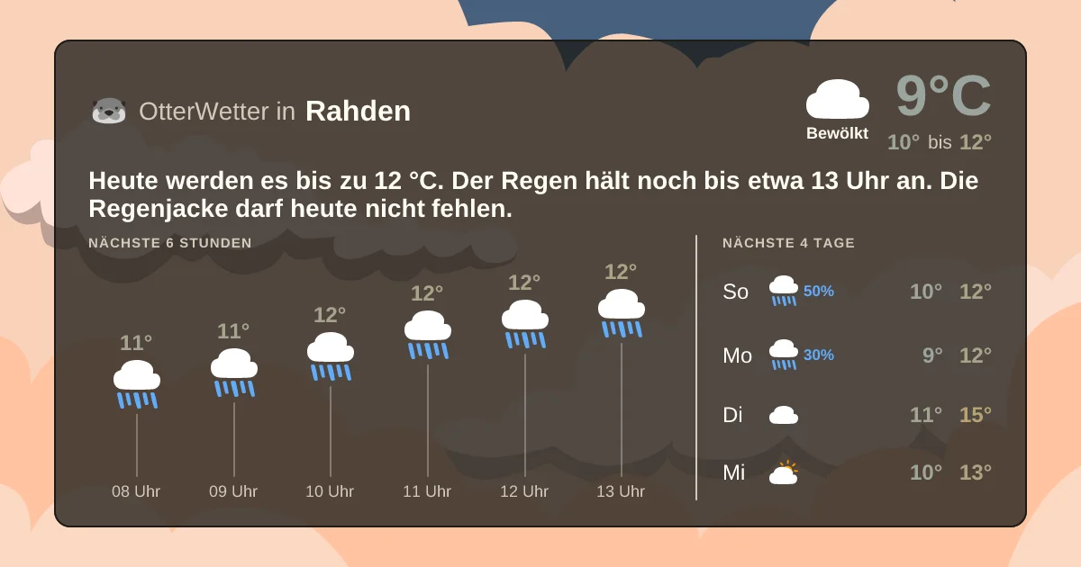 Wetter-Widget-Vorschau mit Vorhersagedaten für Rahden