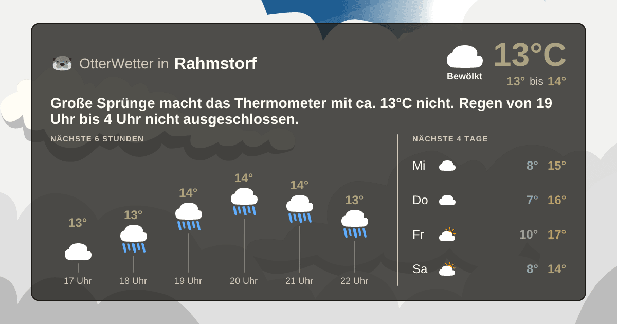 Widget-Vorschau für Rahmstorf Wetter-Widget-Vorschau mit Vorhersagedaten für Rahmstorf